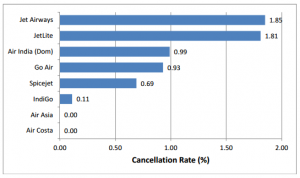 cancellations