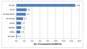 pax complaints