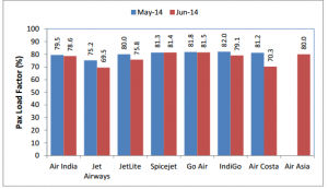 pax load factor