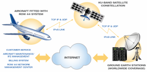 how inflight internet works