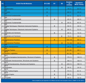 EASA PART 66