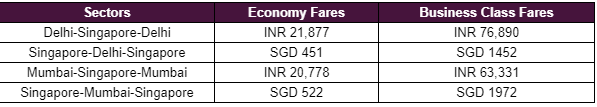 Vistara