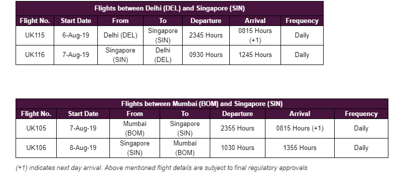 Vistara