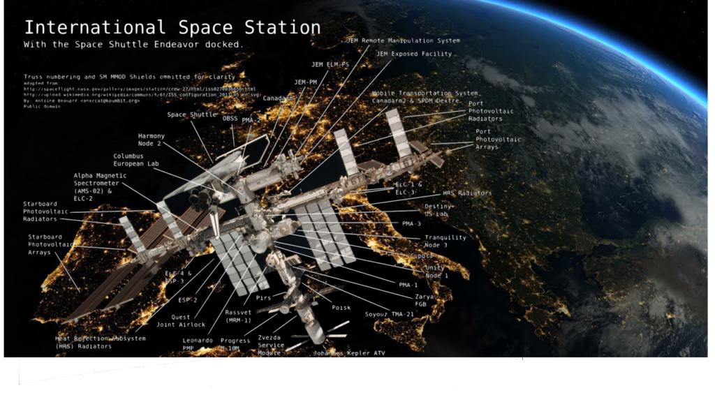 ISS With Explanation