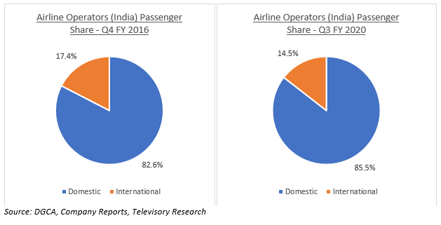 Top risks for India’s airlines in 2021